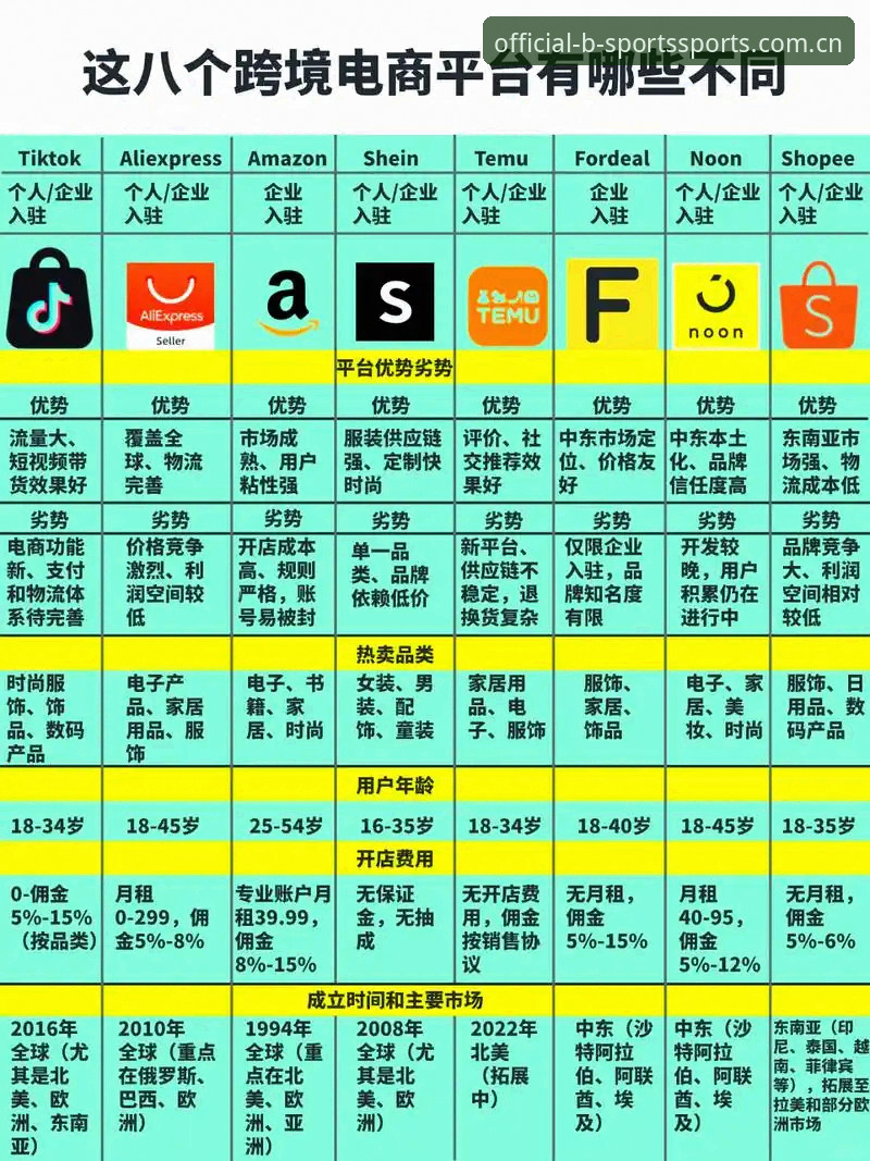必一平台稳定性安全吗？老用户经验分享 vs 其他类似平台的对比分析